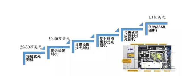 國產(chǎn)半導(dǎo)體騰飛機遇來臨 總投資超5000億，芯碩助力產(chǎn)業(yè)崛起